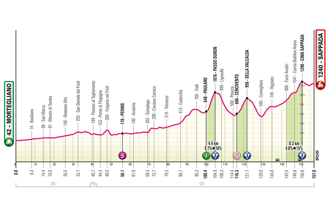 Ciclismo: Mortegliano Sappada, Guarda il Giro d’Italia in diretta. 24 maggio dalle 13.10
